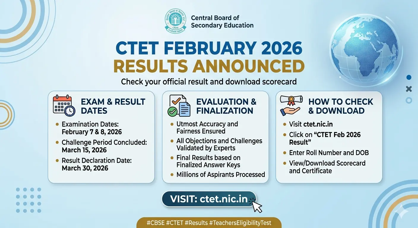CTET Result 2026 Declared.webp