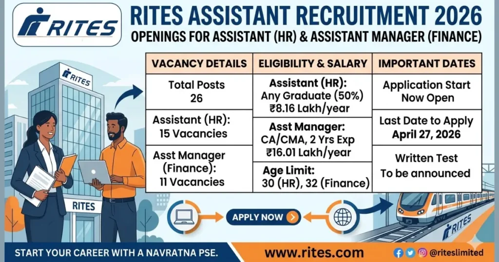 RITES Recruitment 2026